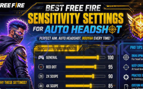 Best Free Fire Sensitivity Settings for Auto Headshot (2026 Update)