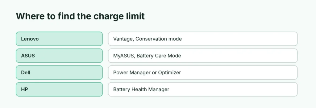Where to find the battery charge limit by brand