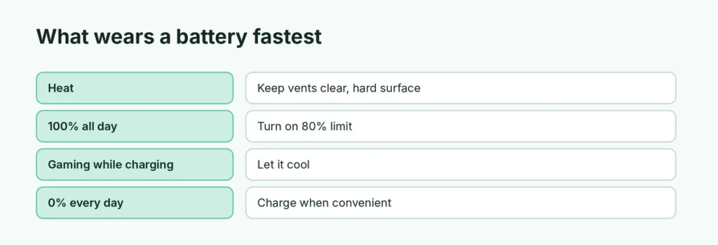 Habits that wear a laptop battery and better alternatives