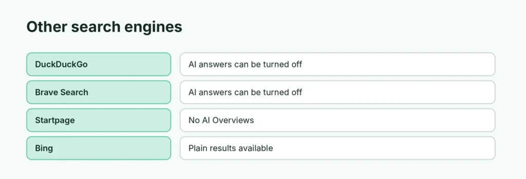 Other search engines and their AI settings