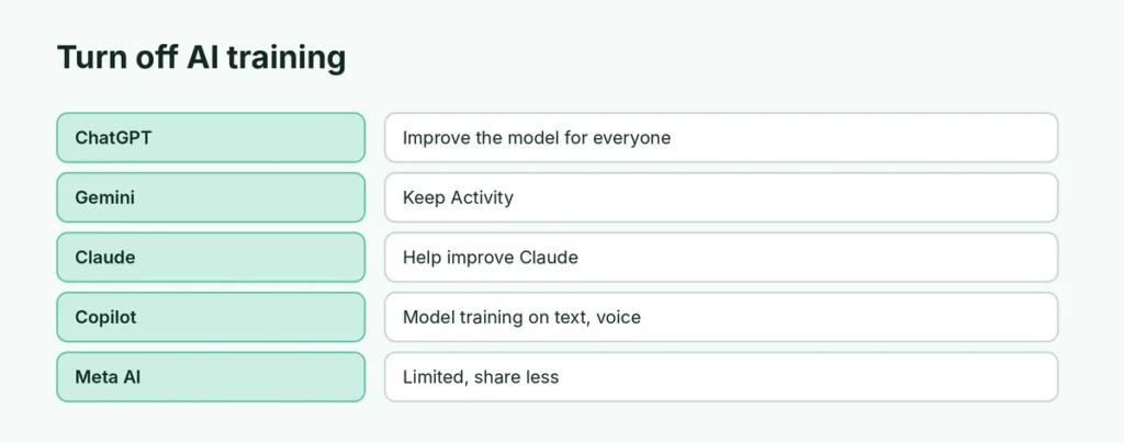 Settings to turn off AI training in each chatbot