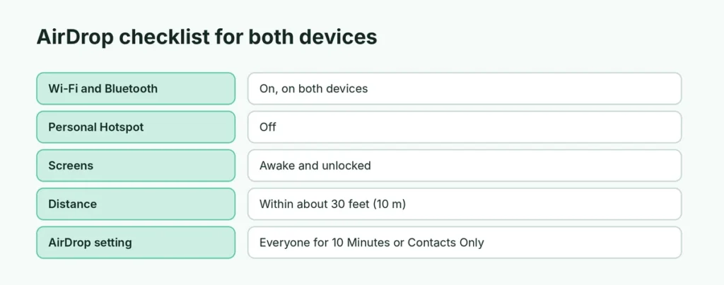 AirDrop checklist for both devices