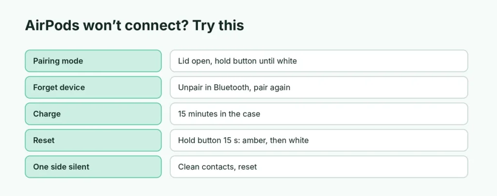 Fixes for AirPods not connecting to Android