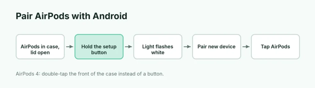 Steps to pair AirPods with an Android phone