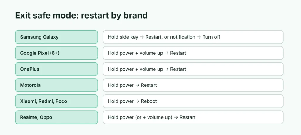 How to restart out of safe mode on Samsung, Pixel, OnePlus, Motorola, Xiaomi and Realme