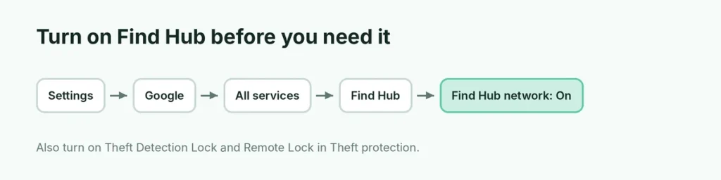 Settings path to turn on Find Hub and the Find Hub network on Android