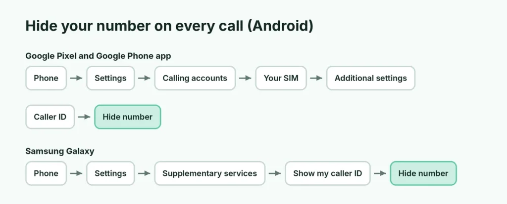 Android settings paths to hide caller ID on Google Pixel and Samsung Galaxy