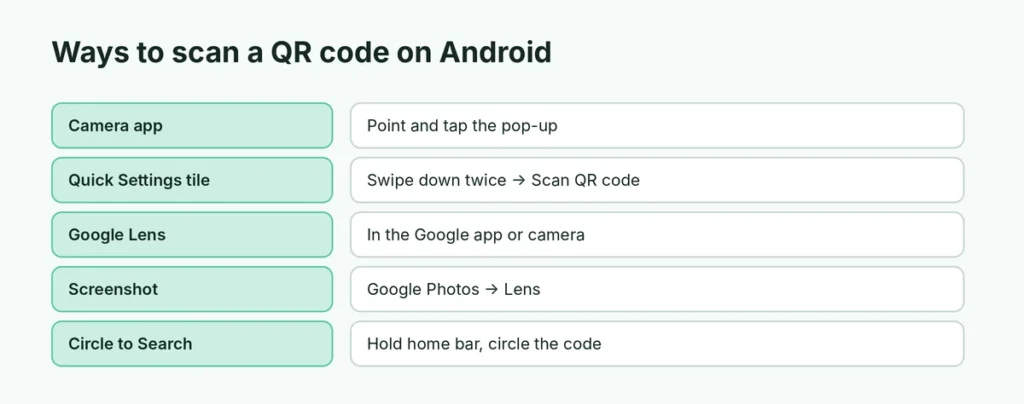 Ways to scan a QR code on Android