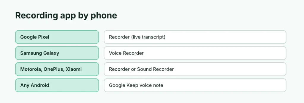 Built-in recording app by Android phone brand