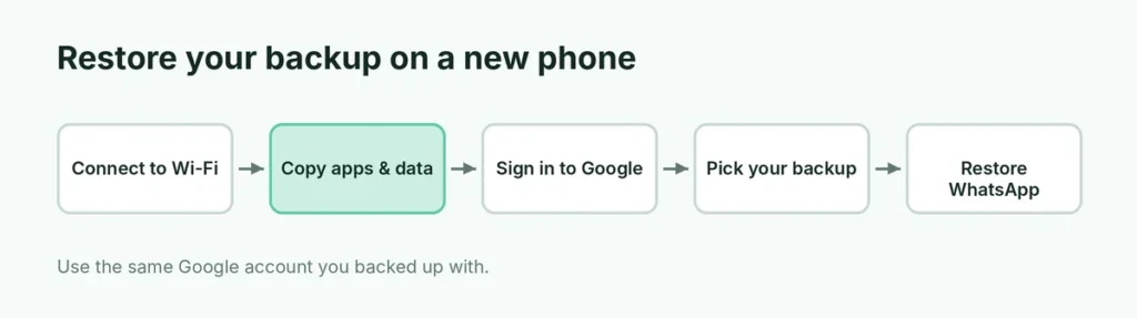 Steps to restore an Android backup on a new phone