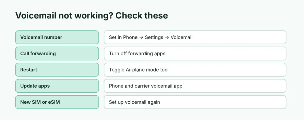 Fixes for voicemail not working on Android