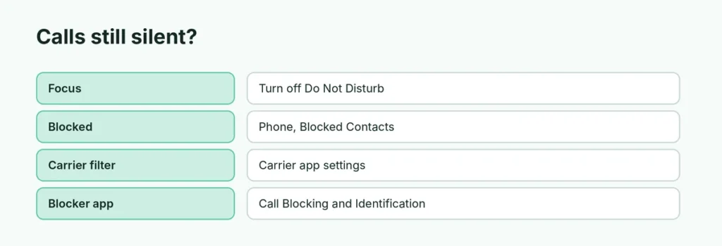 Why calls are still silent