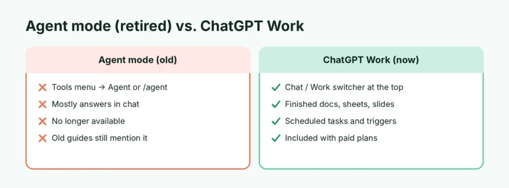 Comparison of retired ChatGPT agent mode and ChatGPT Work