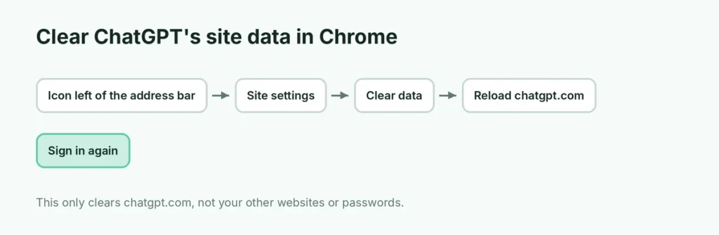 Steps to clear chatgpt.com site data in Chrome