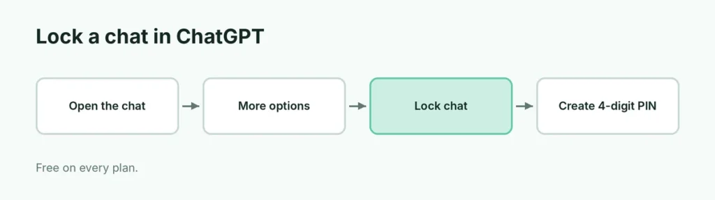 Four steps to lock a chat in ChatGPT
