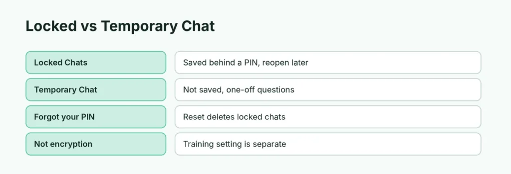 Locked chats and temporary chats compared
