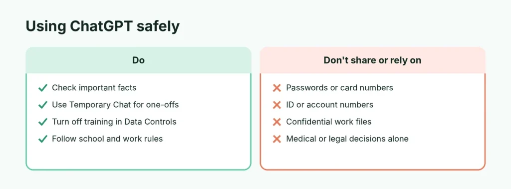 What to do and what not to share when using ChatGPT
