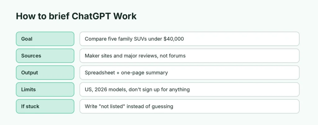Template for briefing ChatGPT Work: goal, sources, output, limits