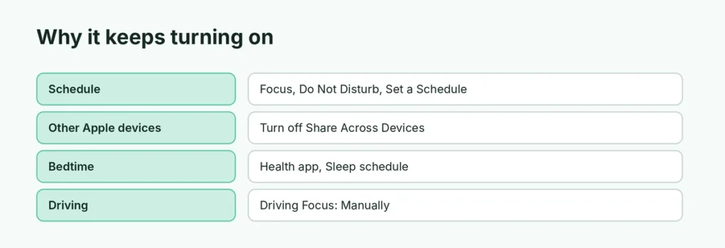 Reasons Do Not Disturb keeps turning on