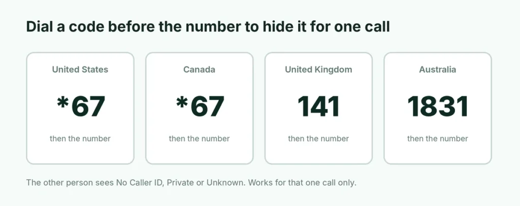 Prefix codes to hide caller ID: *67 in the US and Canada, 141 in the UK, 1831 in Australia