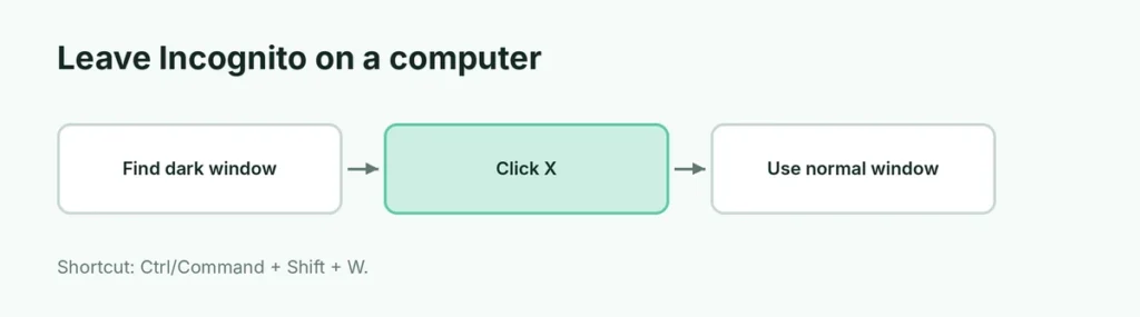 Steps to close Incognito
