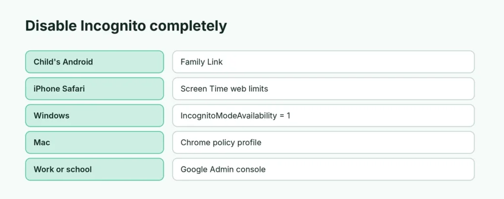 Ways to disable Incognito