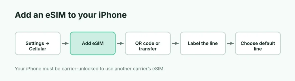 Steps to add an eSIM to an iPhone