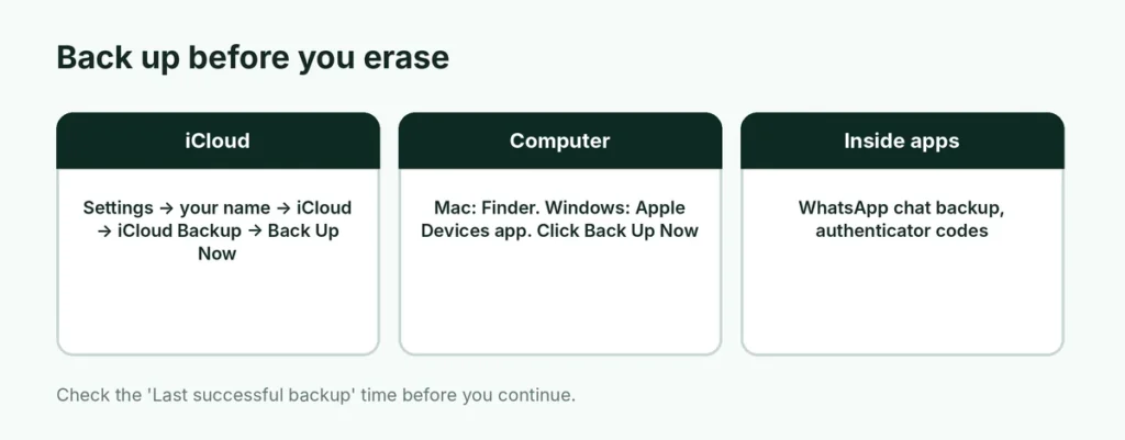 Three ways to back up an iPhone before a factory reset: iCloud, a computer and inside apps