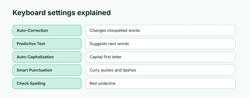 iPhone keyboard settings explained