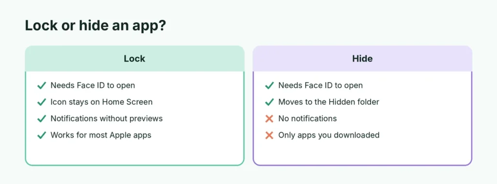 Comparison of locking and hiding an app on iPhone