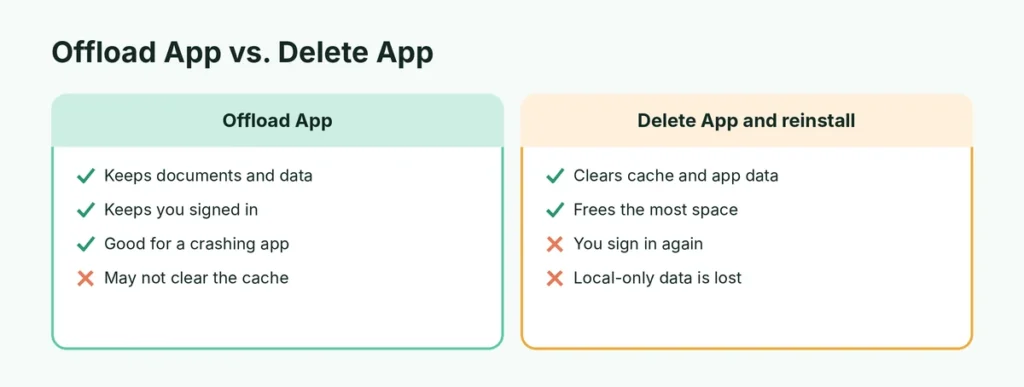 Comparison of Offload App and Delete App on iPhone
