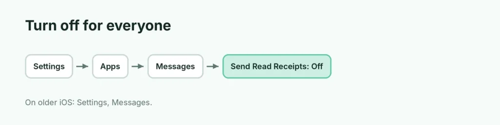 Steps to turn off read receipts on iPhone