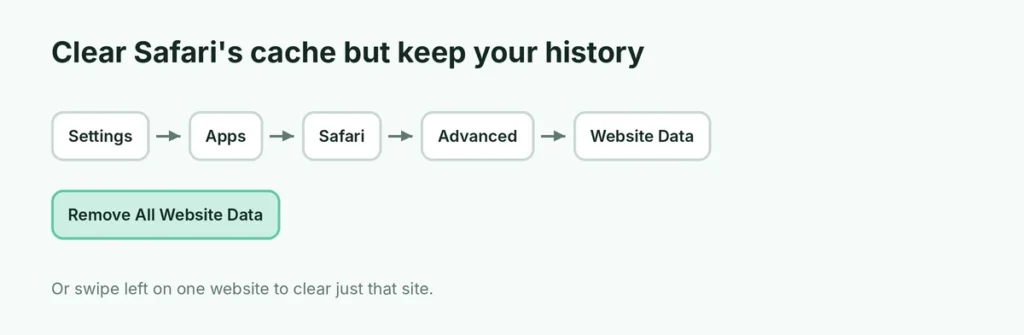 Settings path to remove Safari website data on iPhone without clearing history
