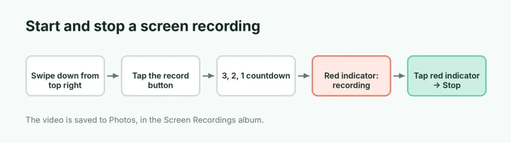 Steps to start and stop a screen recording on iPhone