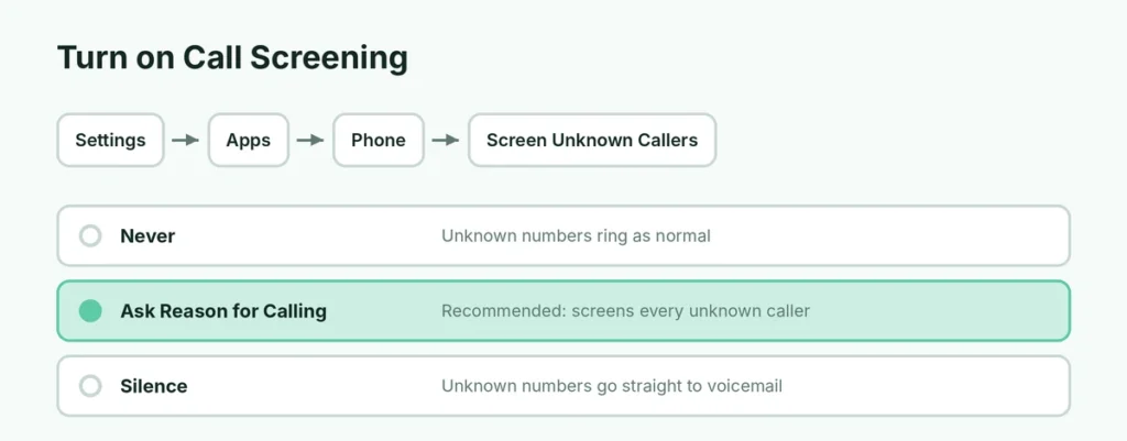 Diagram of the iPhone Screen Unknown Callers settings with Ask Reason for Calling selected