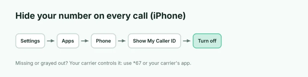 iPhone settings path to turn off Show My Caller ID