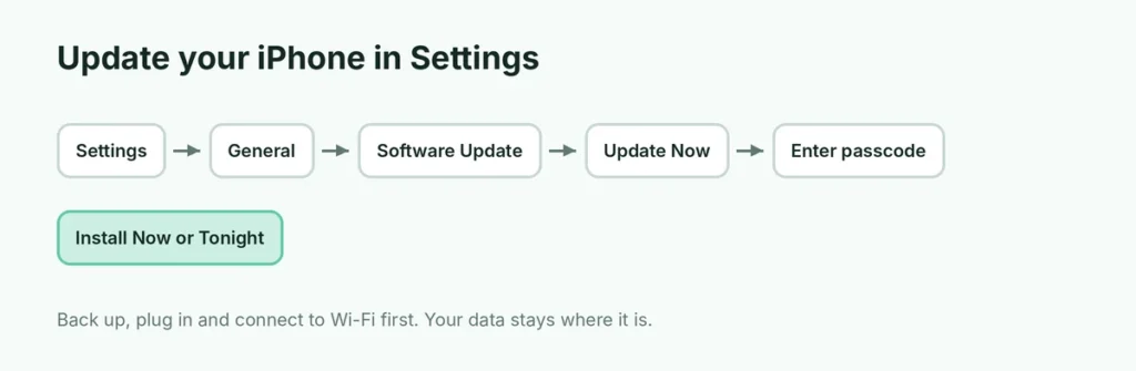 Settings path to update an iPhone: General, Software Update, Update Now