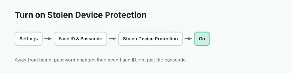 Settings path to turn on Stolen Device Protection on iPhone