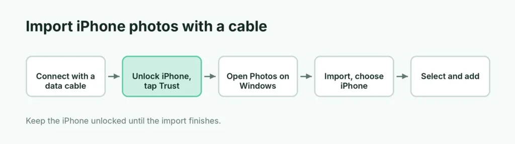 Steps to import iPhone photos into the Windows Photos app with a cable