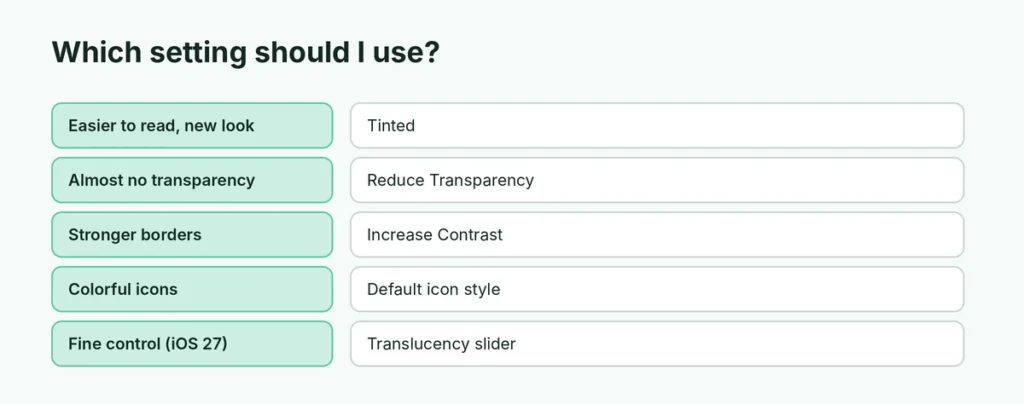 Which Liquid Glass setting to use