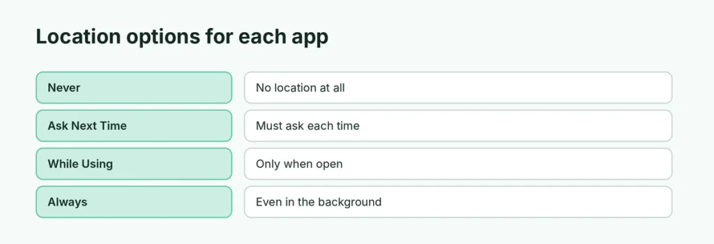 Location permission options for apps
