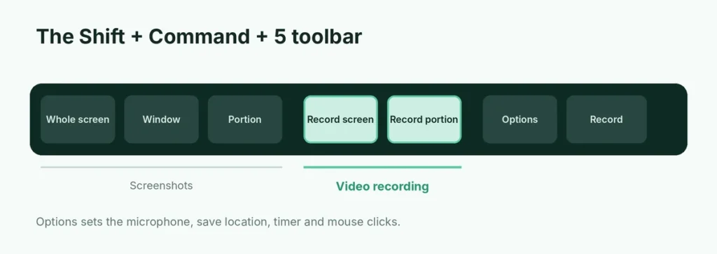 The Mac Shift-Command-5 toolbar with the two screen recording buttons highlighted
