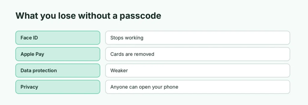 What you lose without a passcode