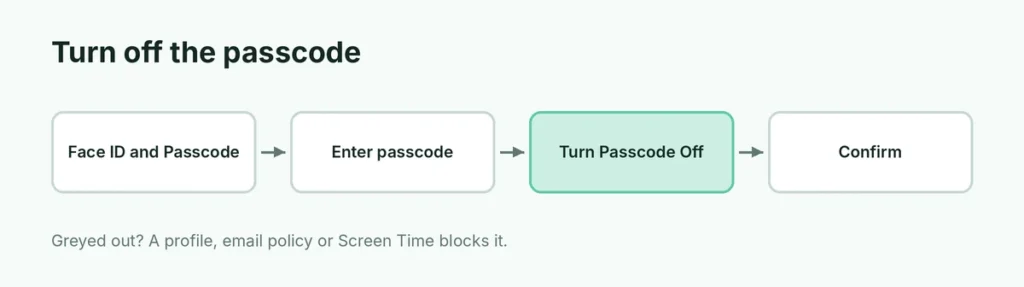 Steps to turn off the iPhone passcode