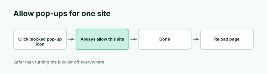 Steps to allow pop-ups for one site