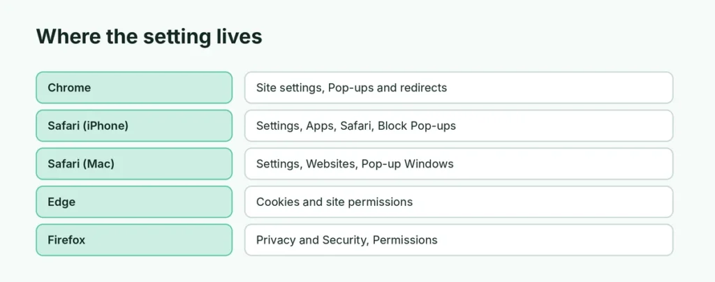 Pop-up settings in each browser
