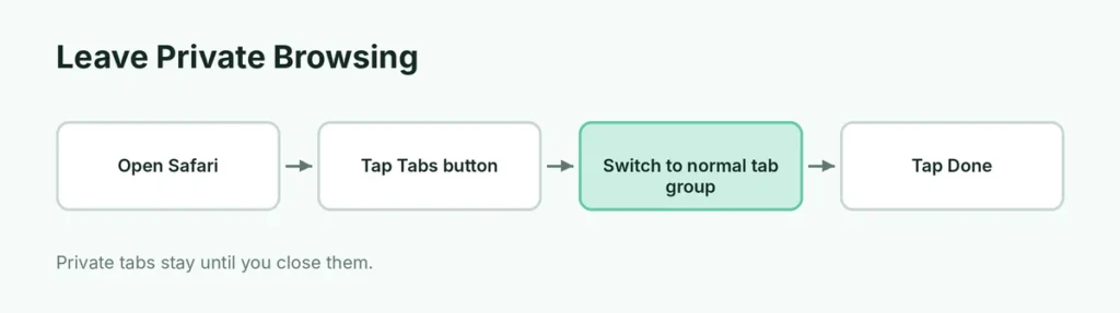 Steps to leave Private Browsing