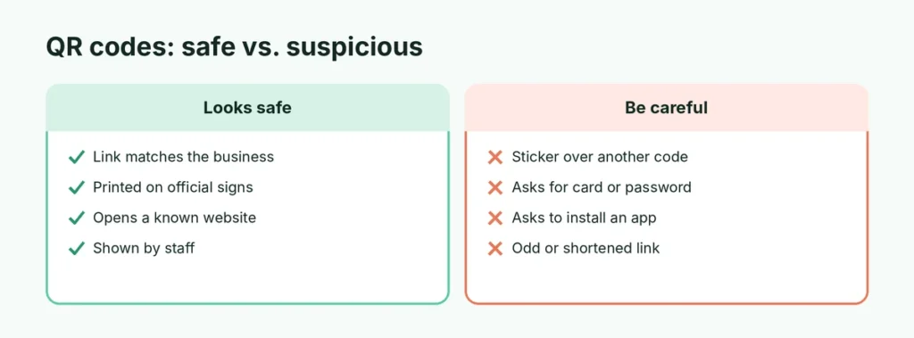 Safe QR codes compared with suspicious ones