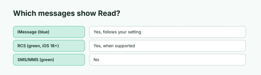Read receipts by message type