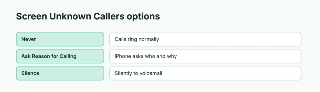 Screen Unknown Callers options